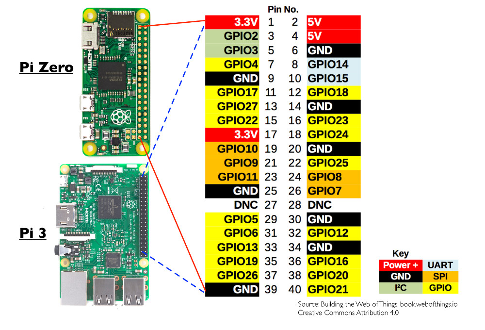 Raspberry Pi 4b Pinout Diagram 7895